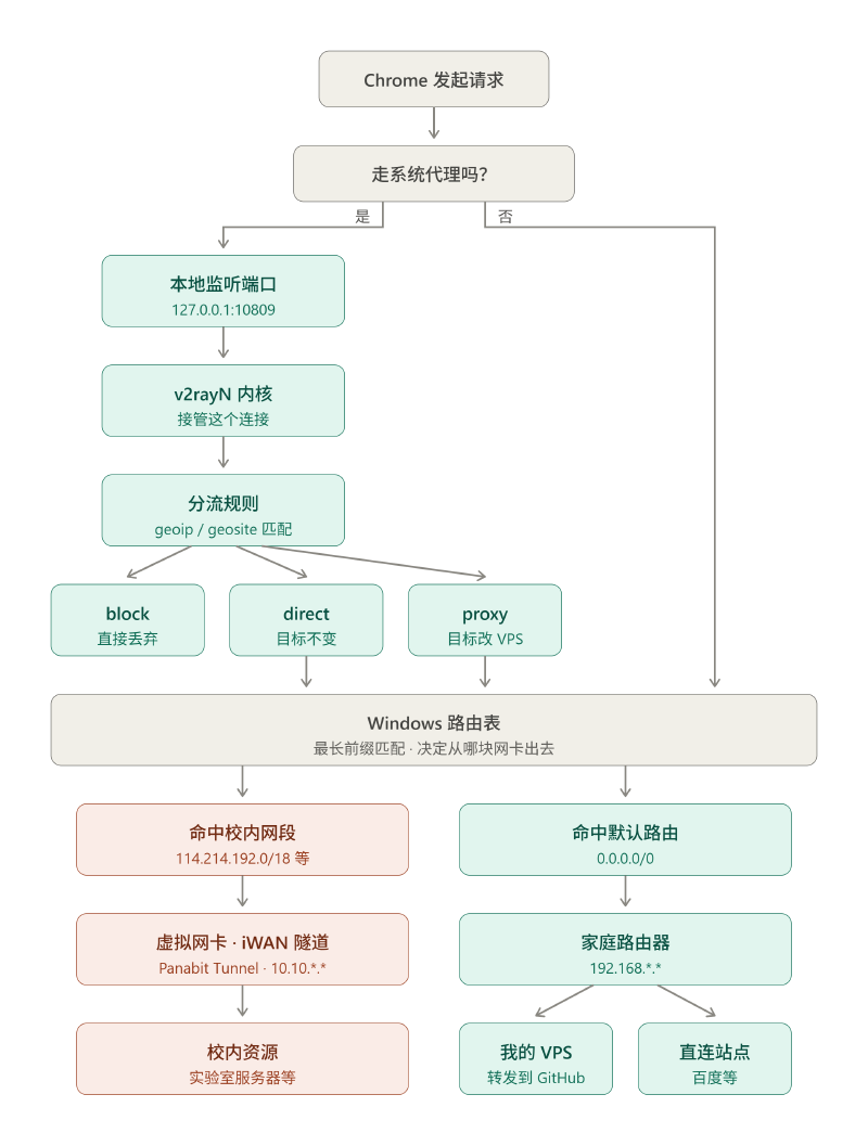 网络请求流程图